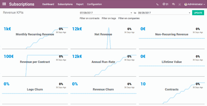 Abonnementen module - Analysetools om uw bedrijfsvoering te optimaliseren