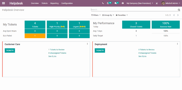 Helpdesk module - Verschillende kanalen out-of-the-box Helpdesk module - Verschillende kanalen out-of-the-box