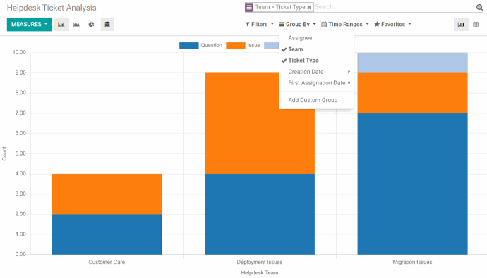 Helpdesk module - Geoptimaliseerd voor productiviteit Helpdesk module - Geoptimaliseerd voor productiviteit