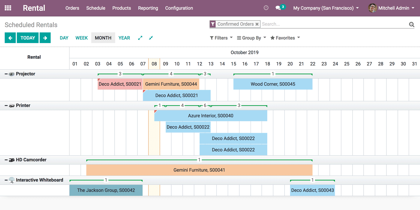 Verhuur module - Real-time overzicht