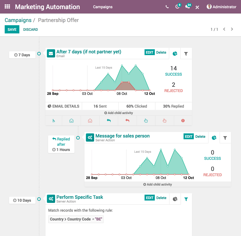 Marketingautomatisering module - Automatiseer veel meer dan alleen e-mails